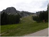 Rifugio Rio Gere - Rifugio Faloria